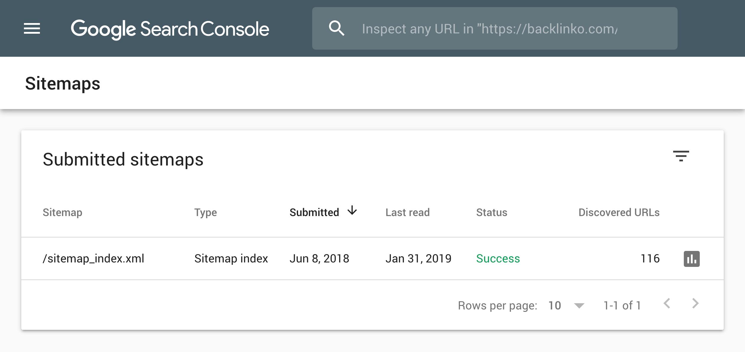 WooCommerce indexing pages to Google