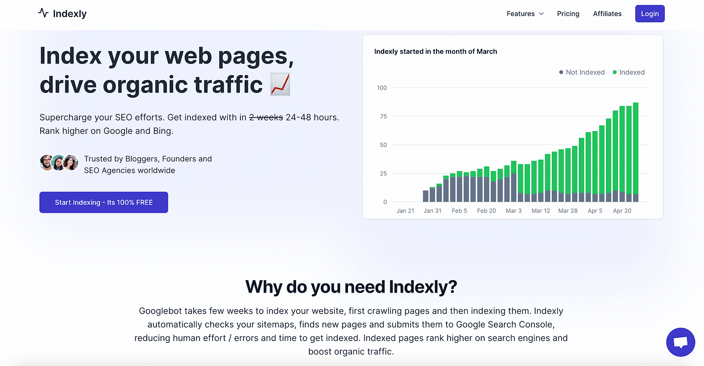 Webflow indexing pages to Google