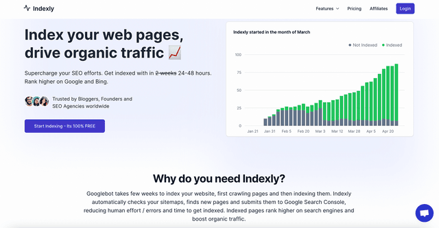 WordPress indexing pages to Google