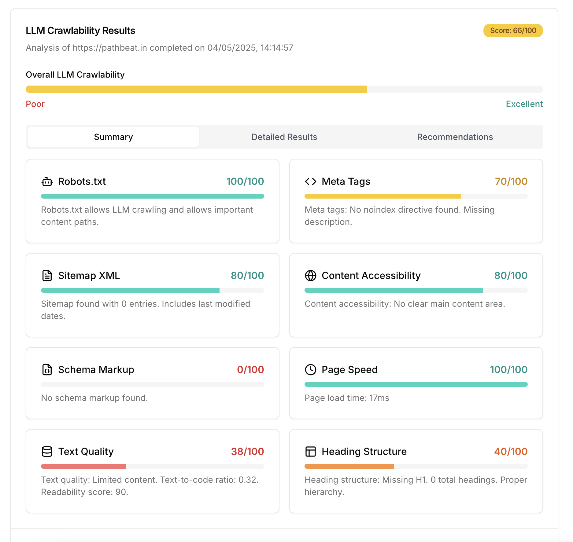 Free AI Visibility Tools