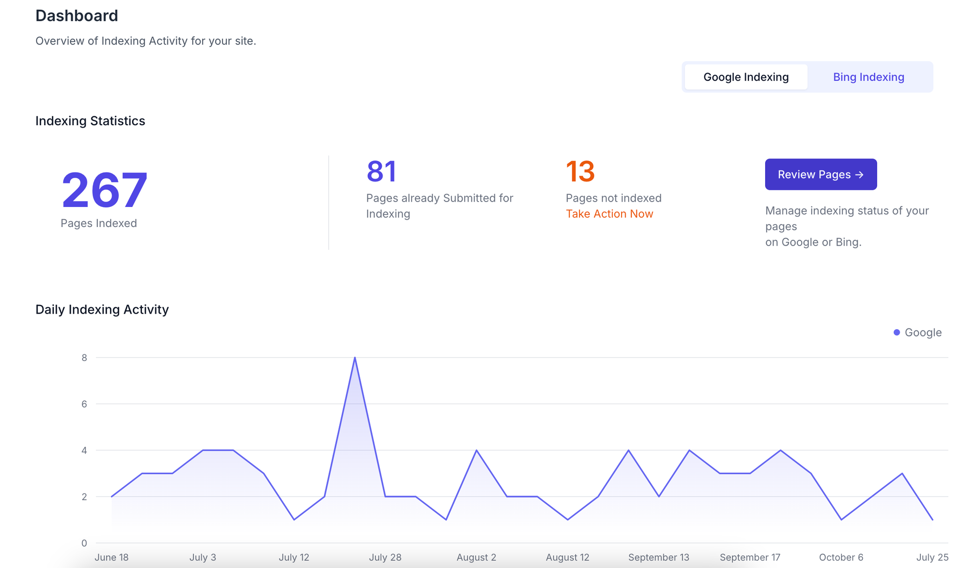 Why Choose Indexly Over Tagparrot in 2024