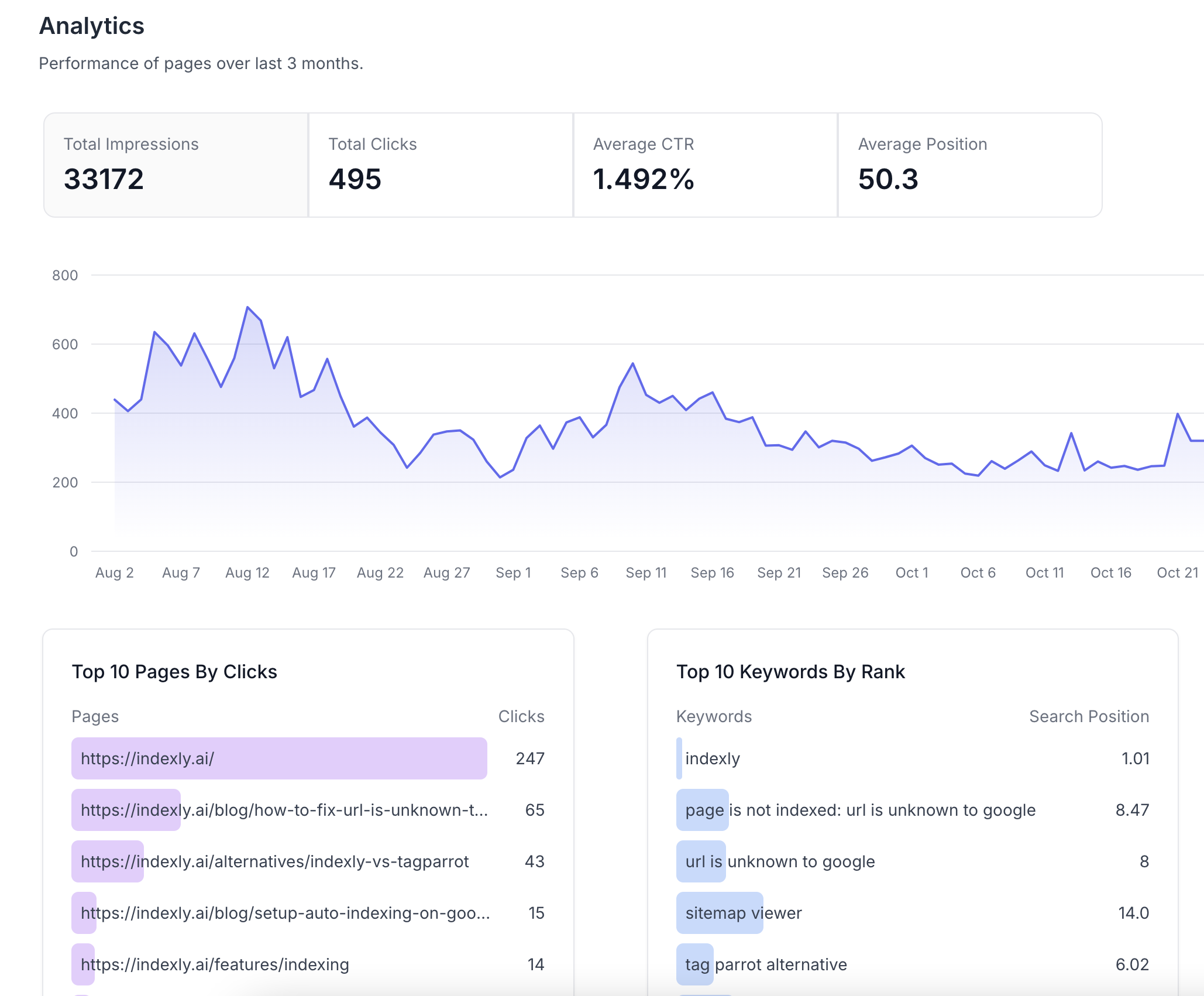 Rapid URL Indexer Alternative