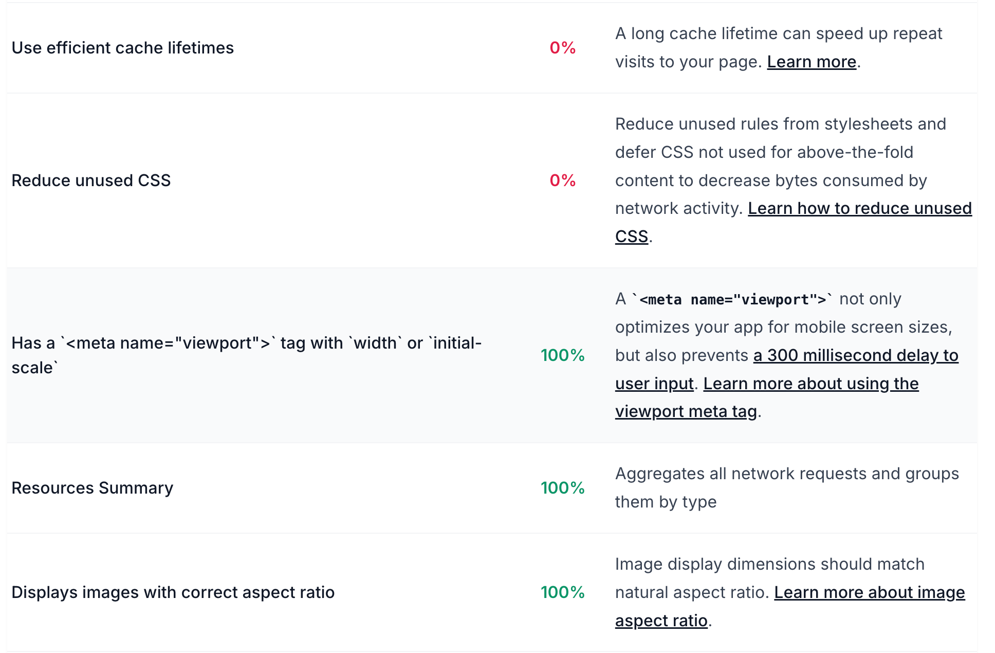 What is Page Speed Insights and how to use it to Enhance Your Website's Performance