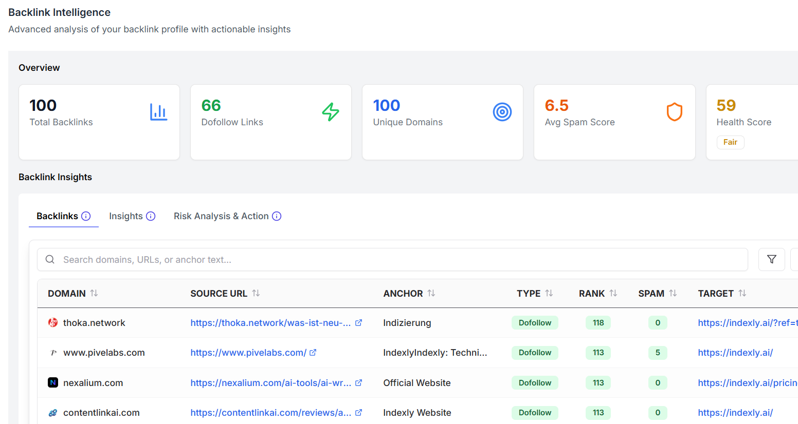 indexly backlink checker