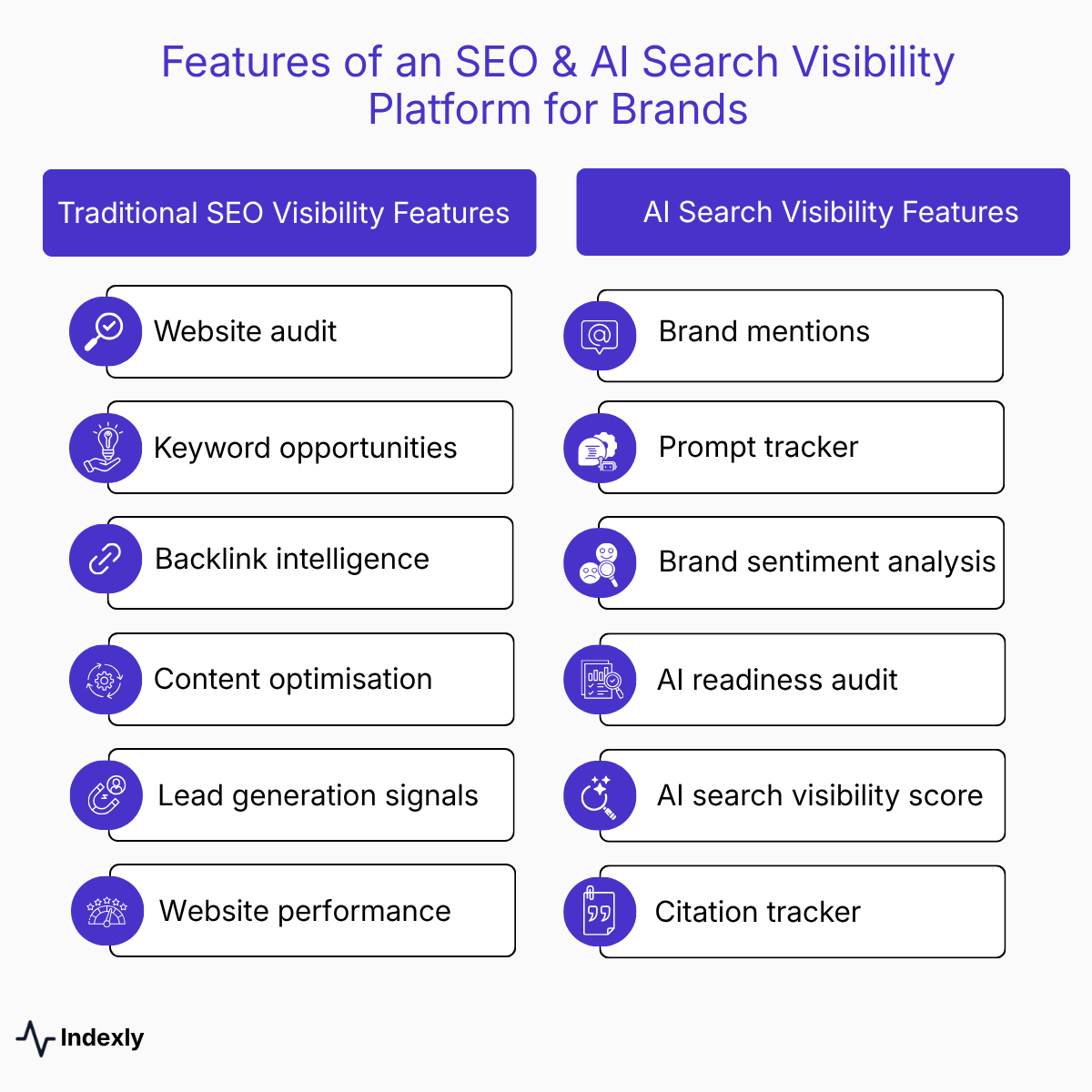 Features of an SEO and AI search visibility platform