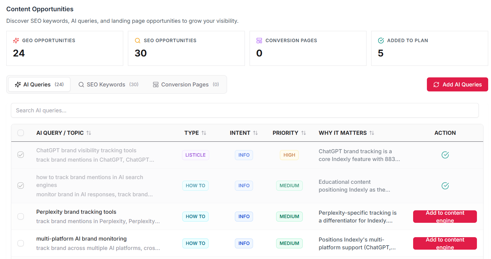 airops vs indexly: content opportunities