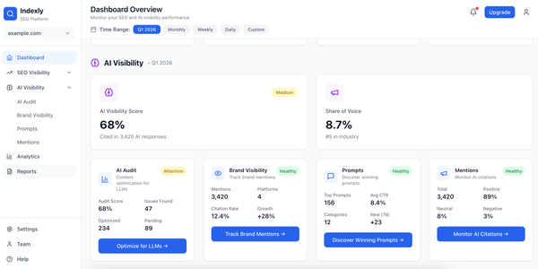 10 Best AI Search Visibility platforms for Agencies and Brands in 2026