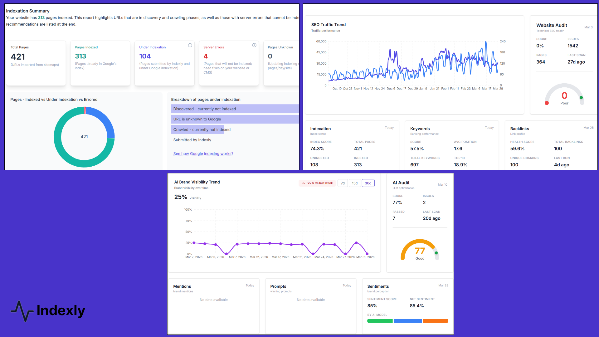 Indexly Unified Dashboard