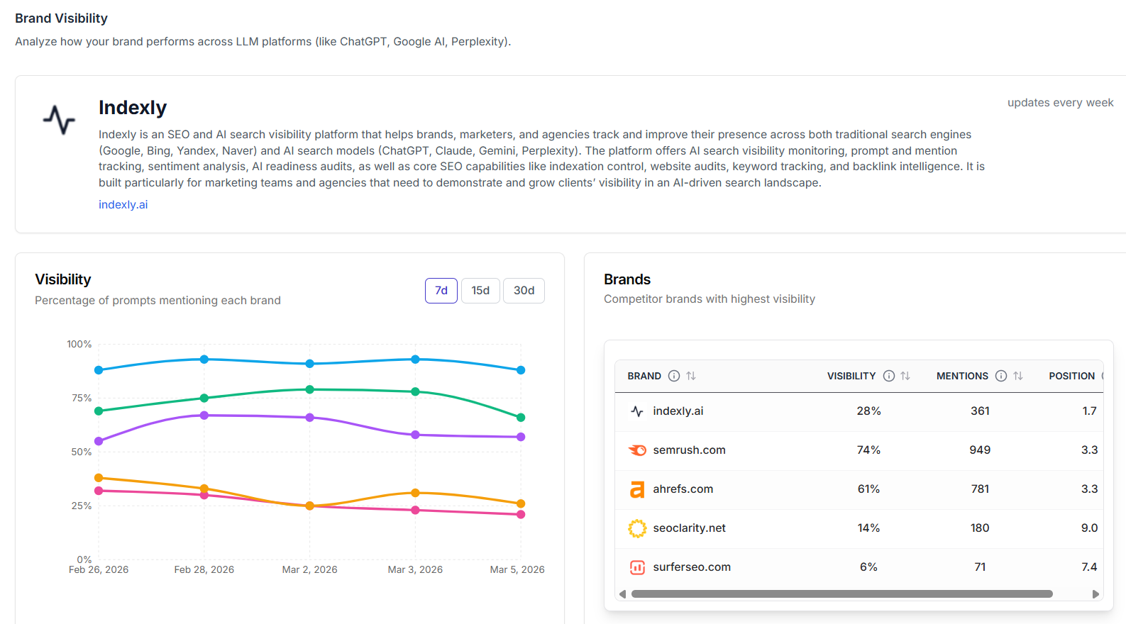 indexly ai brand visibility