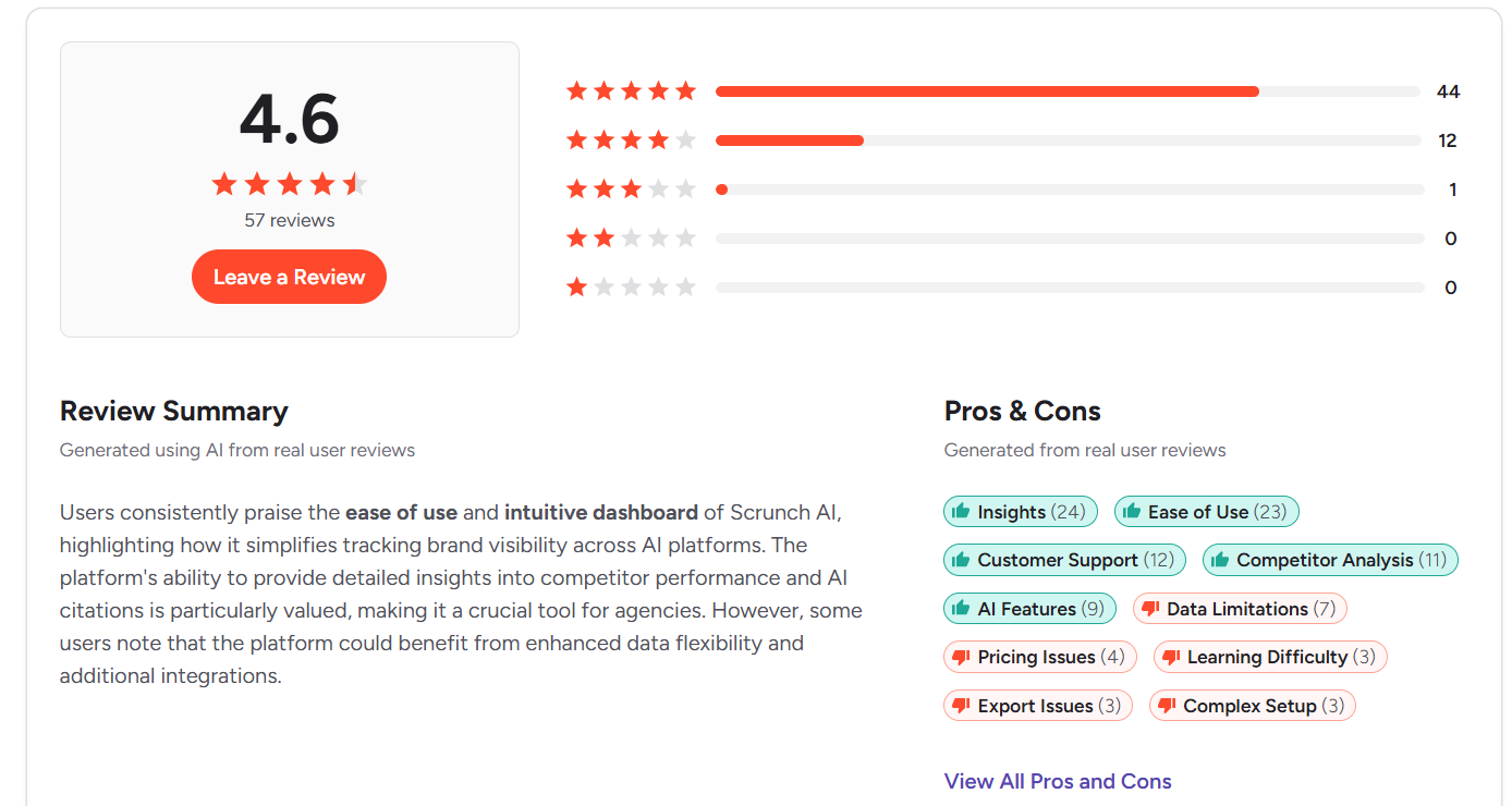 scrunch ai reviews