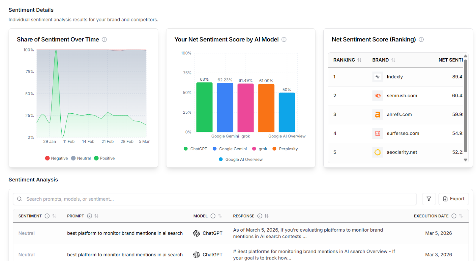 indexly brand sentiment tracking
