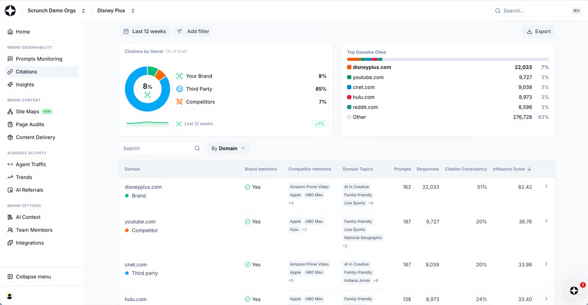 scrunch ai citation tracker