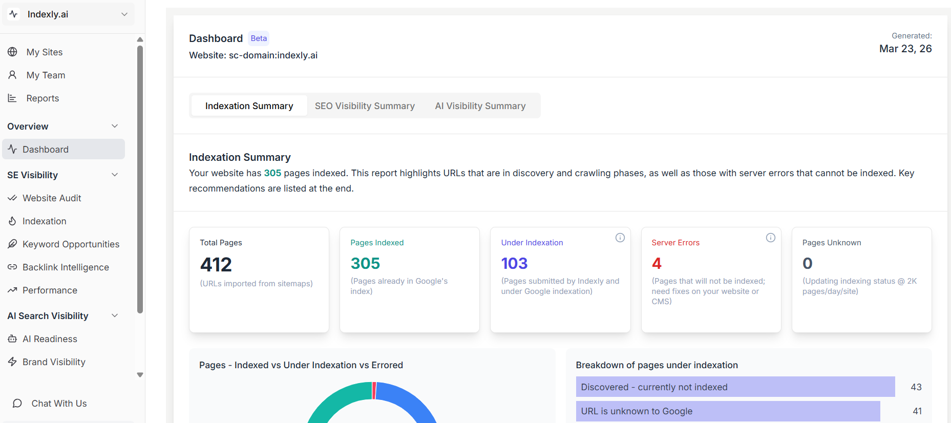 Indexly Dashboard