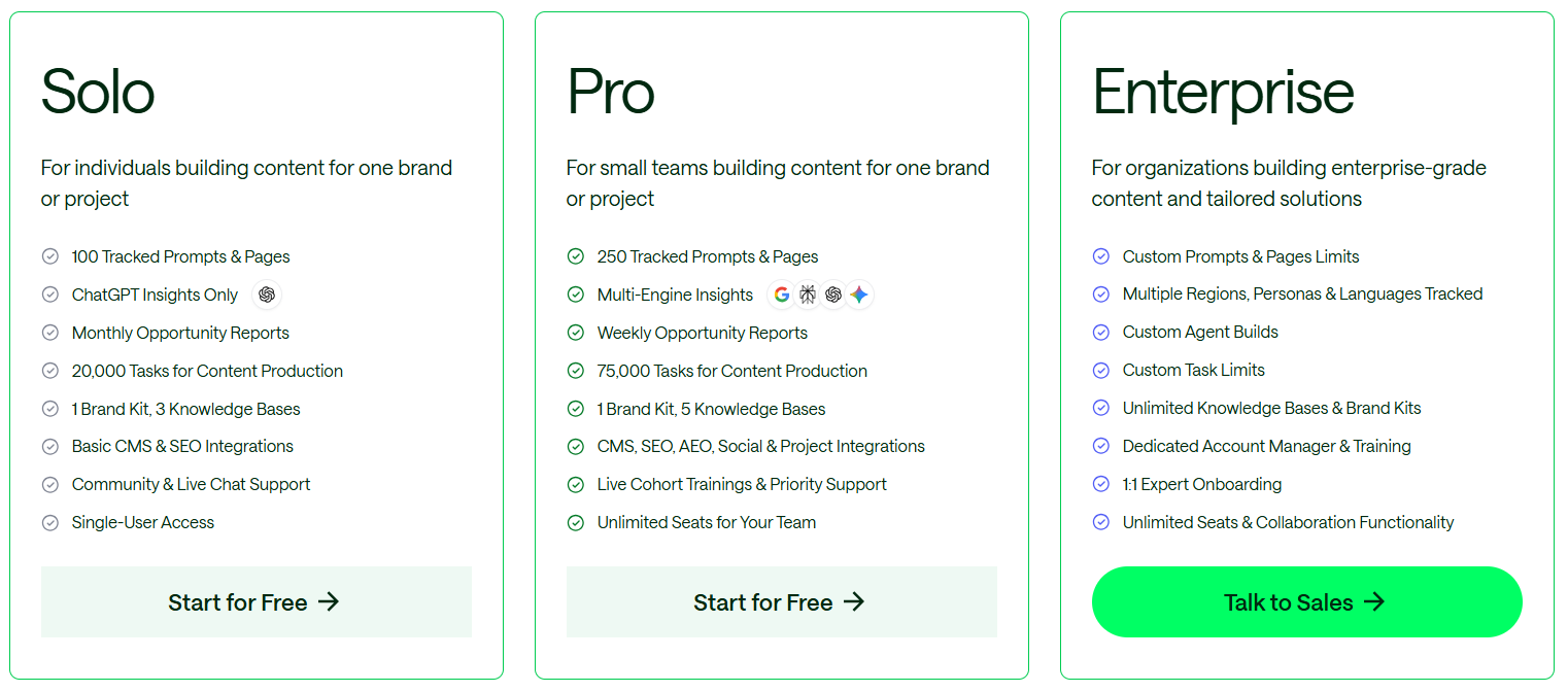 airops pricing