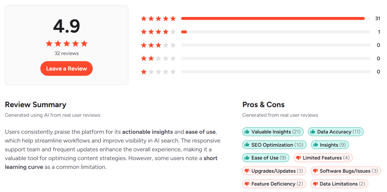athenahq review-pros and cons