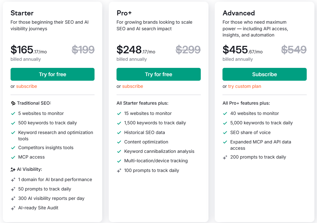 Semrush pricing