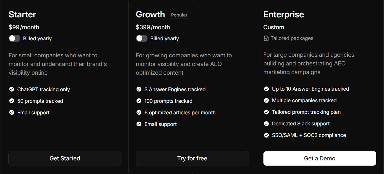 Profound pricing