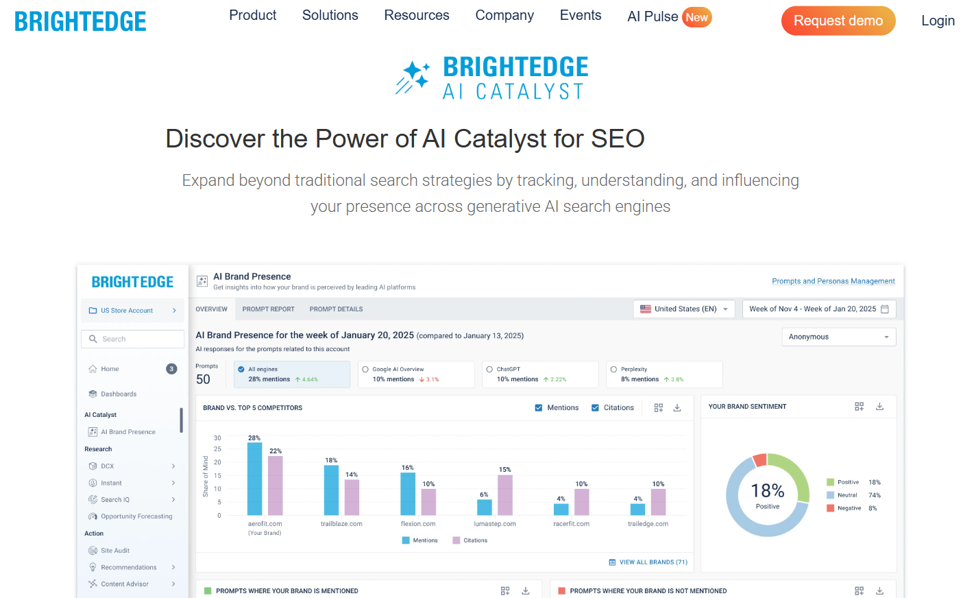 profound alternatives-Brightedge AI Catalyst