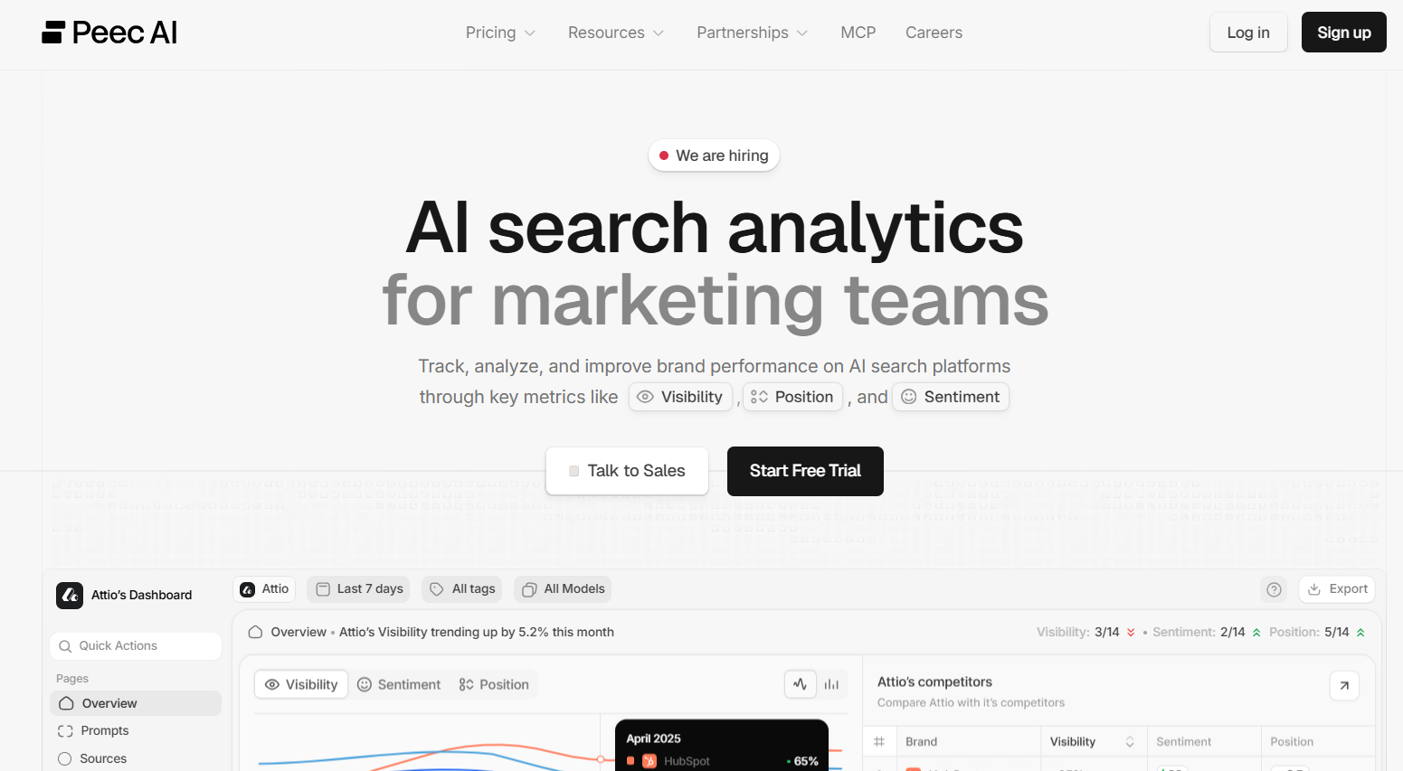 Peec ai vs semrush
