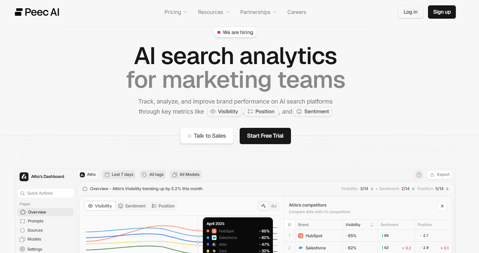 peec ai alternatives