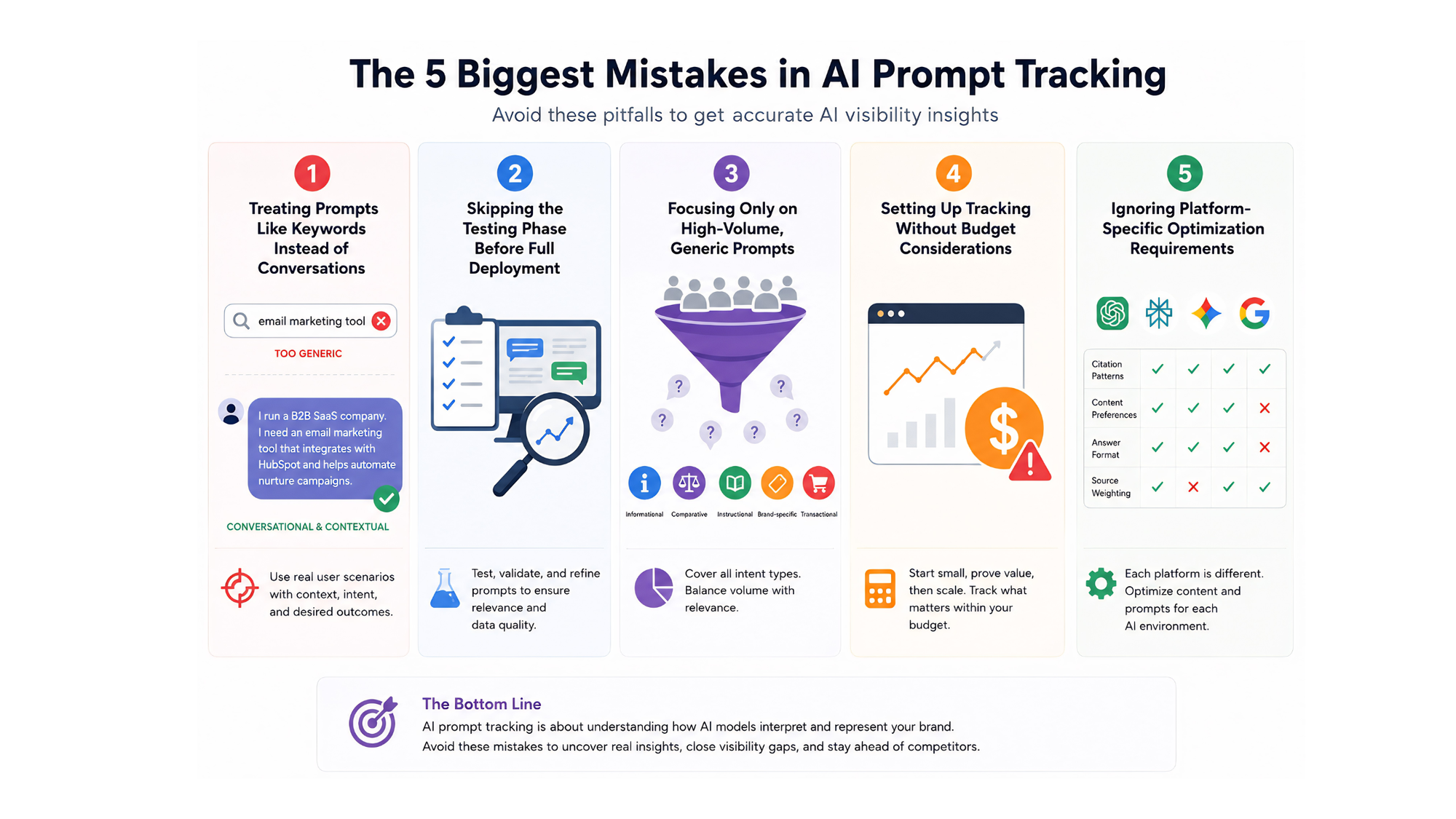 5 Common Mistakes when setting up AI Prompt Tracking