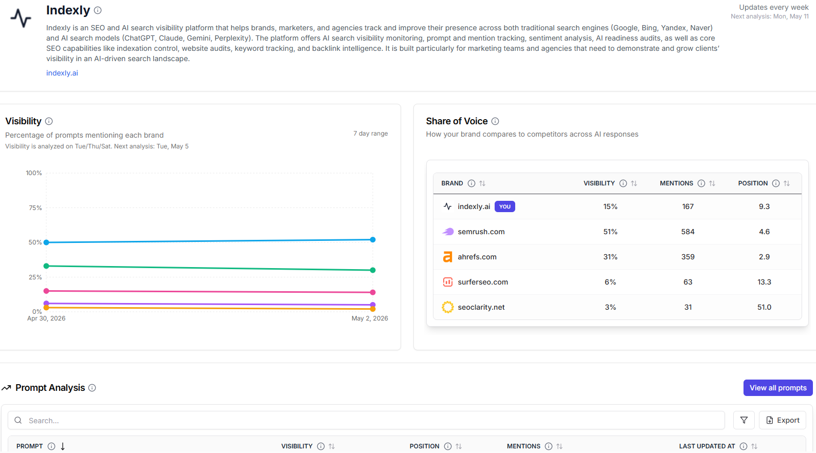 Indexly brand visibility 