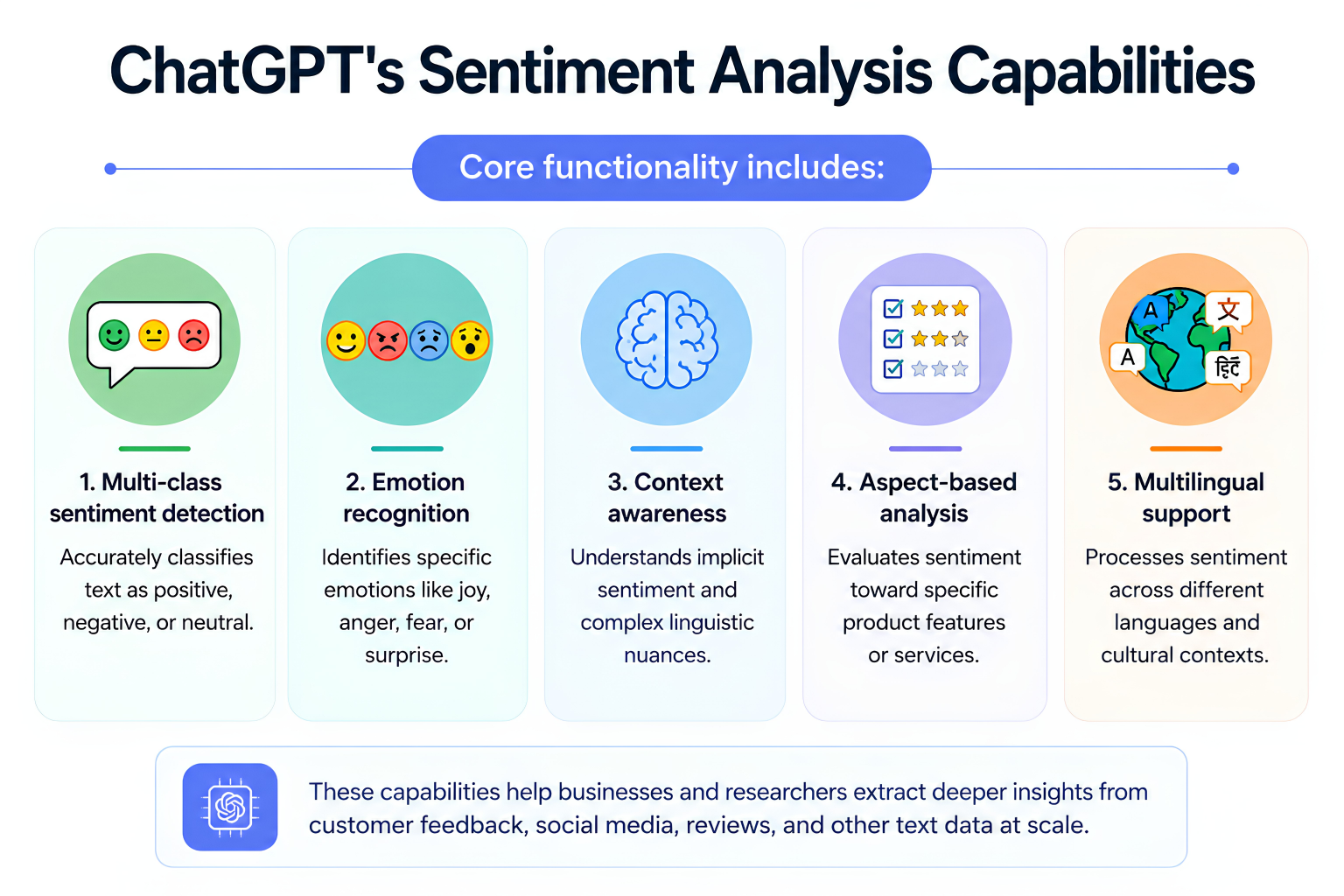 Chatgpt sentiment analysis