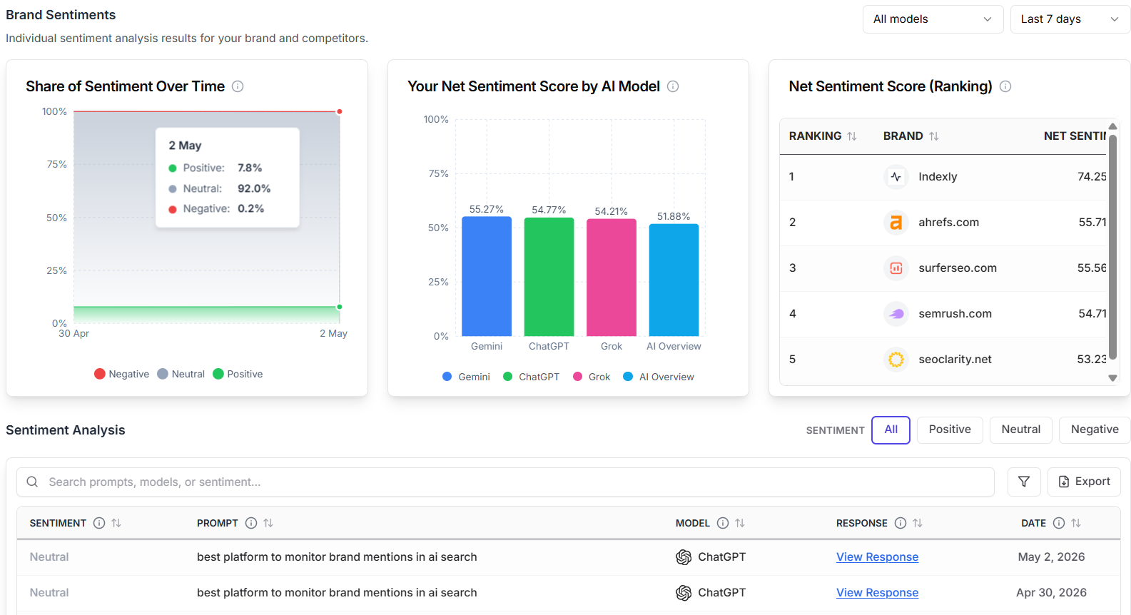 Indexly's brand sentiment tracker