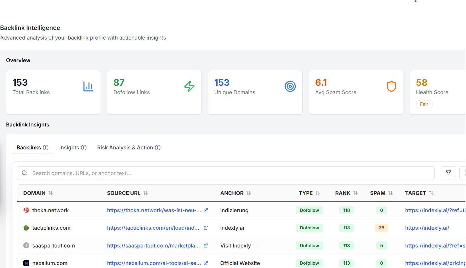 AI Citations vs backlinks