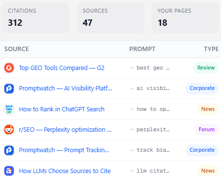 peec ai vs promptwatch: citation tracker