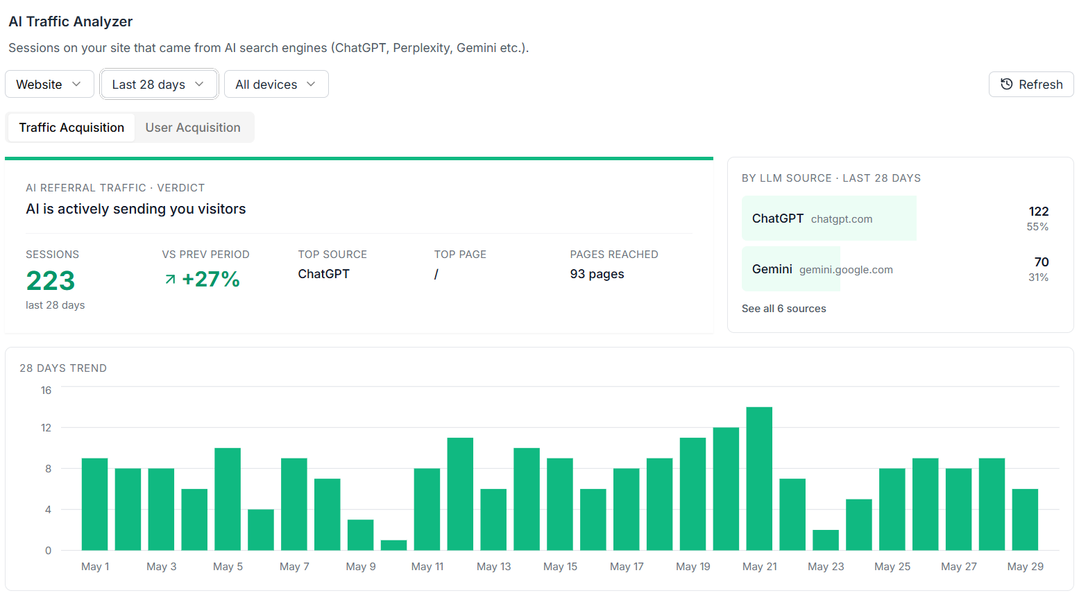 ai traffic tracker
