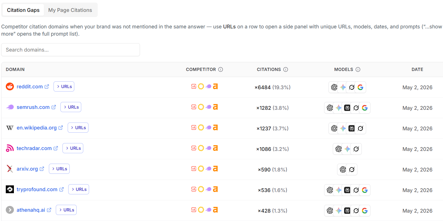 Indexly AI Citation tracking-Citation gaps