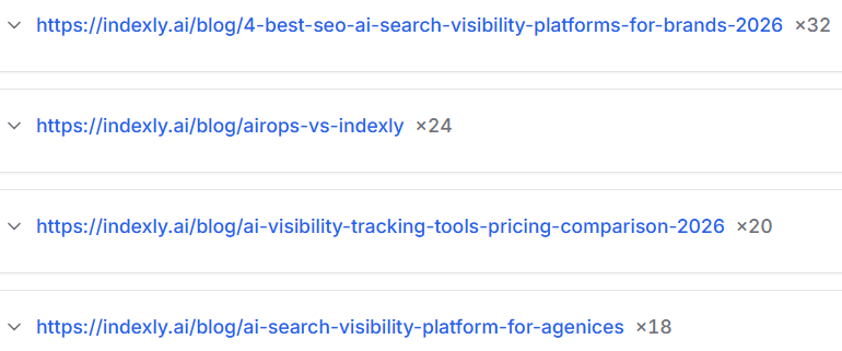 Indexly AI Citation rate