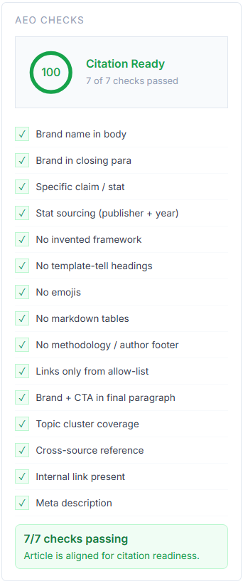Citation ready score