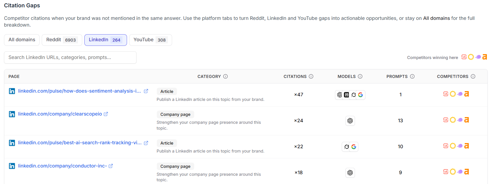 Indexly's LinkedIn Citation Gap