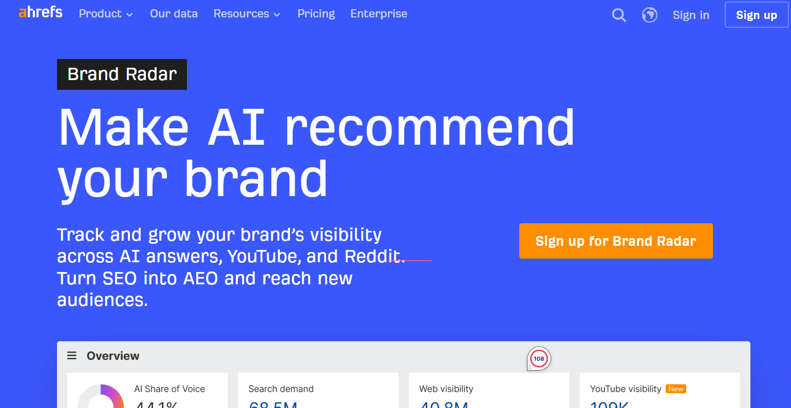 Ahrefs Brand Radar