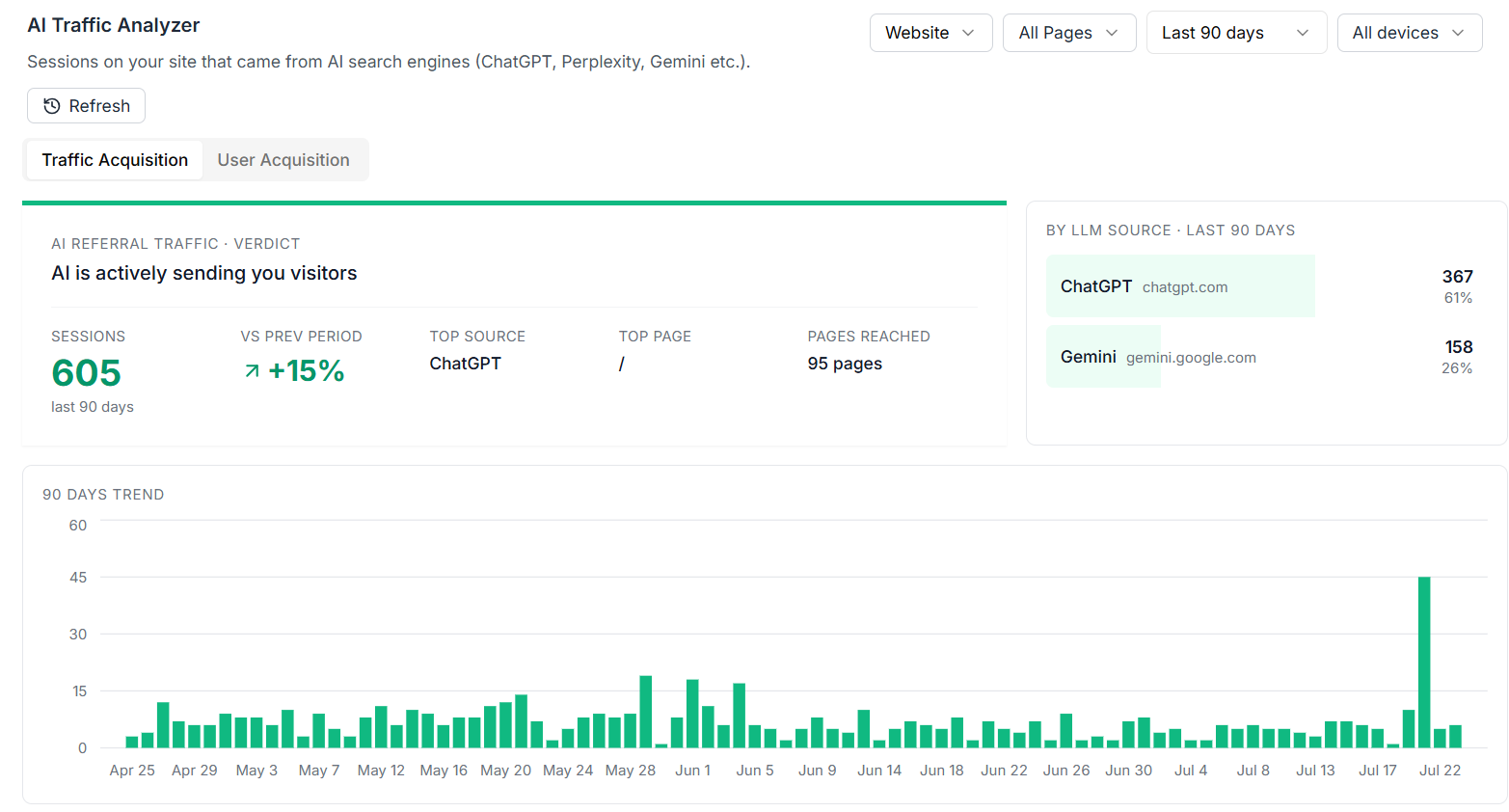 best ai traffic analyser