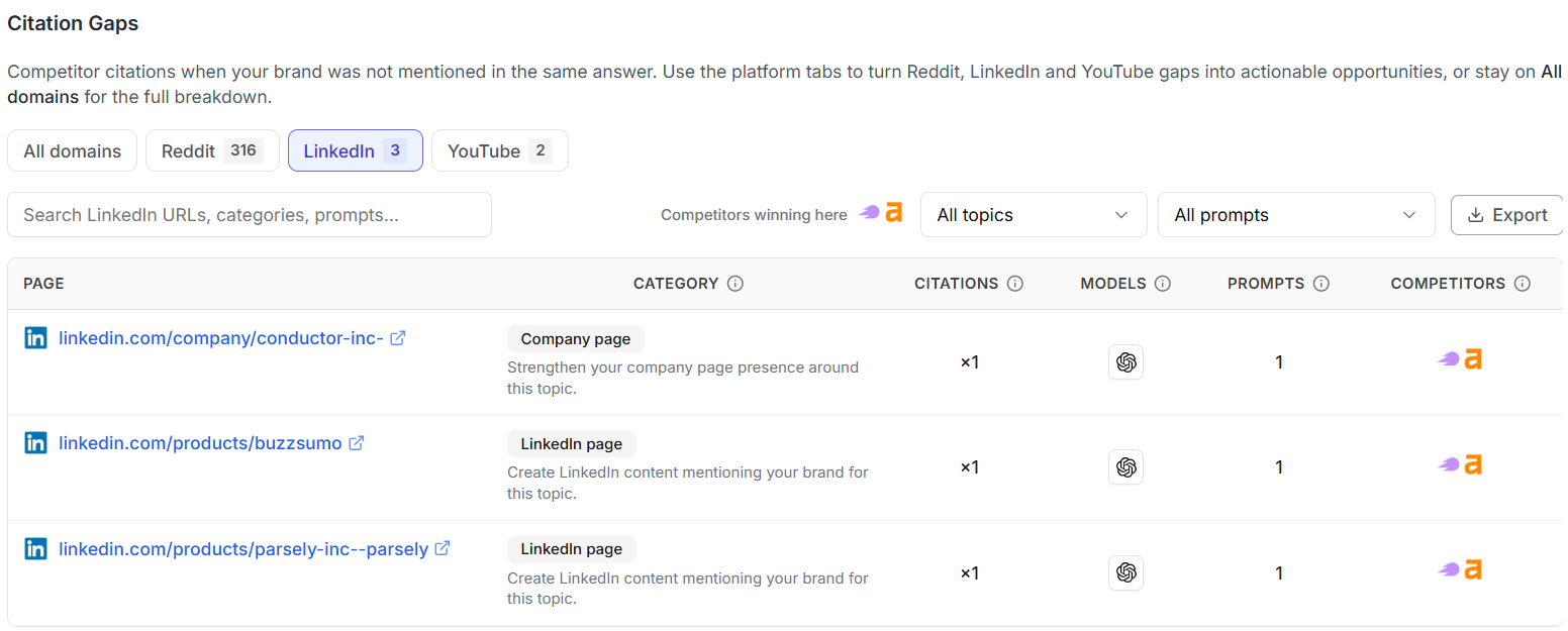 Indexly LinkedIn Citation Gaps