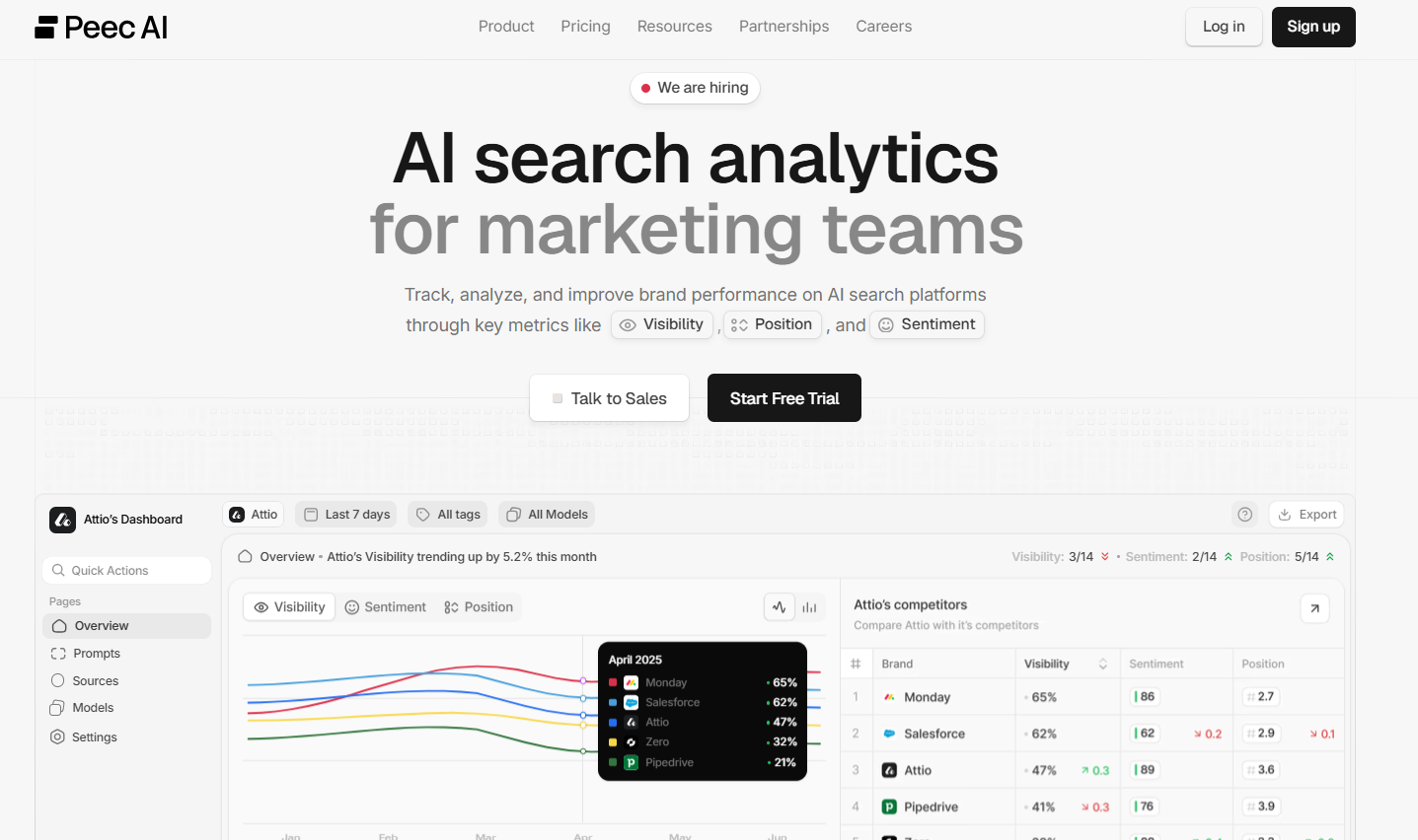 AI Search Visibility Platform