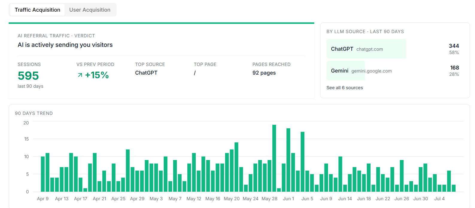 AI traffic analysis