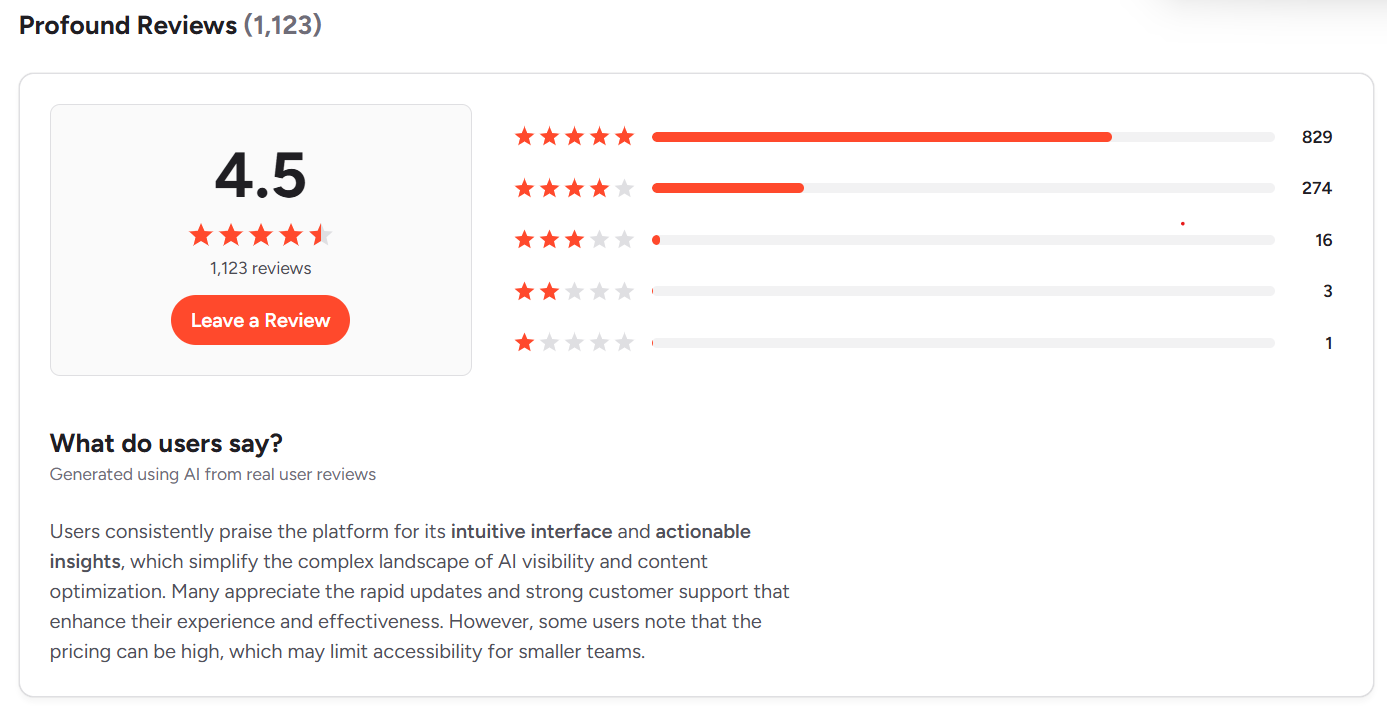 Profound G2 reviews