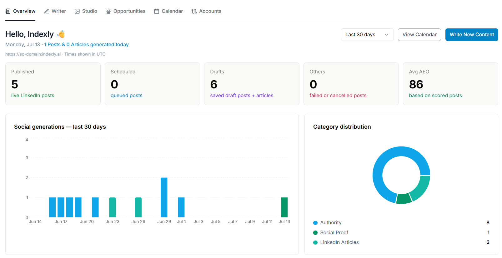LinkedIn Monitoring