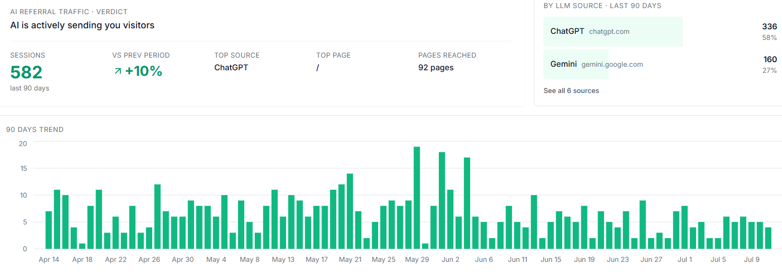 AI Traffic Analyser