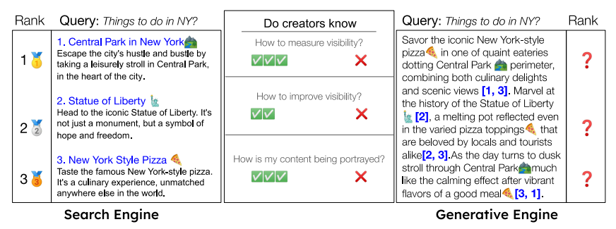 Differences between SEO and GEO