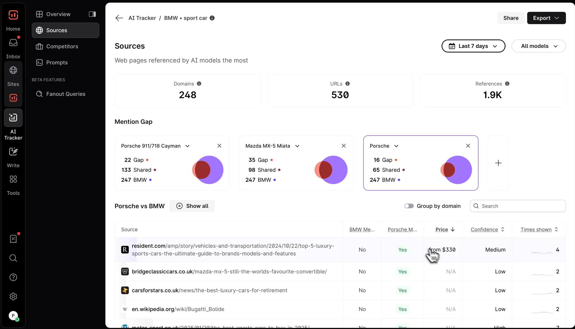 Surfer SEO AI Visibility Tracker